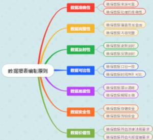 数据报表编制原则