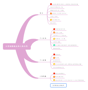 大学的新起点和人际关系