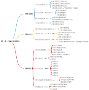 2021年《涉税服务相关法律》第1章思维导图
