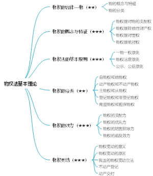 2021年《涉税服务相关法律》第8章