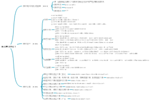 《涉税服务相关法律》