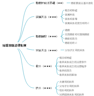 2022年《涉税服务相关法律》第10章