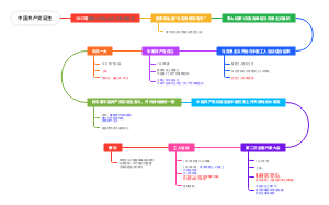 历史-中国共产党诞生