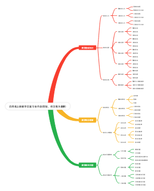 四年级上册数学总复习全内容(简短，但又极为重要)