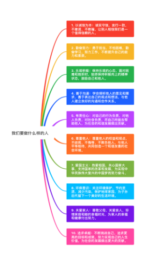 我们要做什么样的人