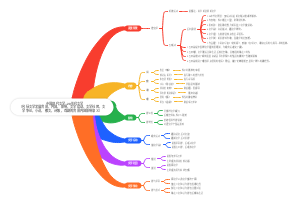 中国现代文学