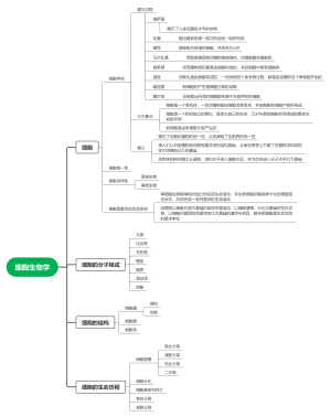 高中生物细胞生物学