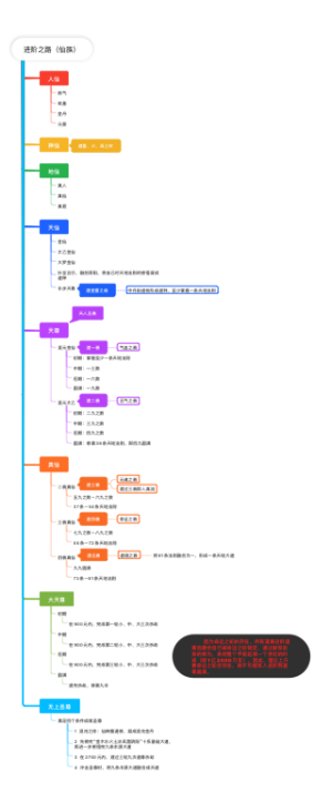 进阶之路（仙族）