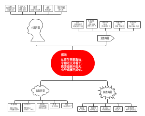 《哪吒2之魔童闹海》人物图
