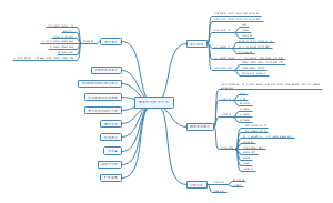 期货市场技术分析