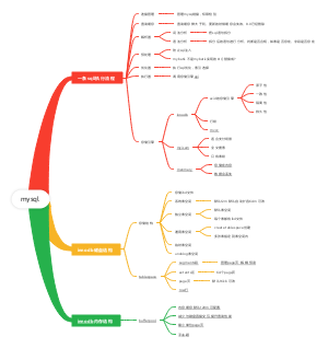 mysql(1)