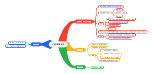 1.口腔颌面发育