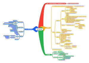 17.口腔颌面部囊肿