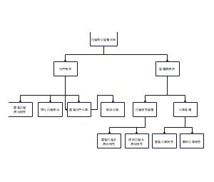 民宿预订管理系统