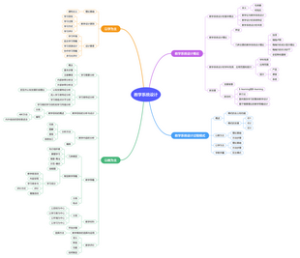 教学系统设计
