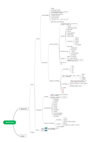 建设项目总投资