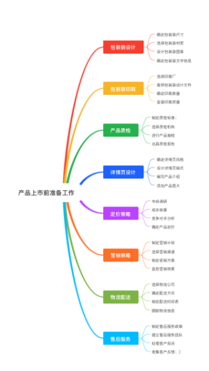 产品上市前准备工作