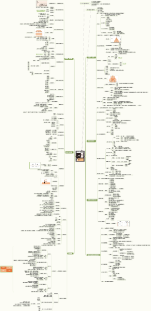 《成为讲书人》思维导图