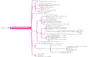 全科文献