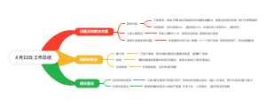 餐饮管理4月22日工作总结