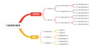计数原理与概率