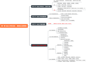 中级《社会工作综合能力》考研知识串讲