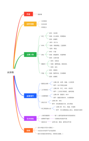 水浒传