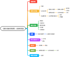 《额尔古纳河右岸》人物关系图