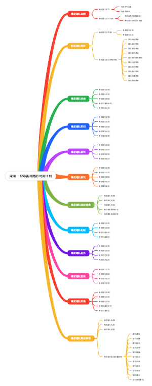 筹备结婚的时间计划