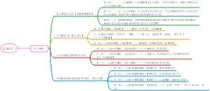 第四章第六节学习策略