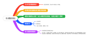 有余数的除法