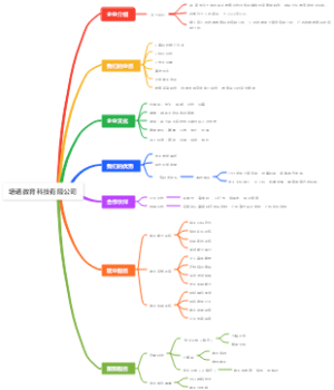 培诺教育科技有限公司