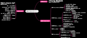 设计工作室接单总比分配100