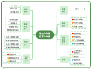 四川航空少年班