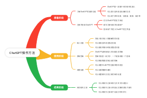 ChatGPT操作方法