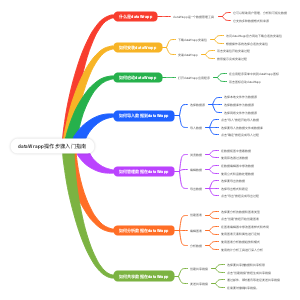 dataWrapp操作步骤入门指南