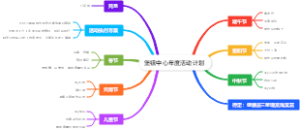 堡镇中心年度活动计划