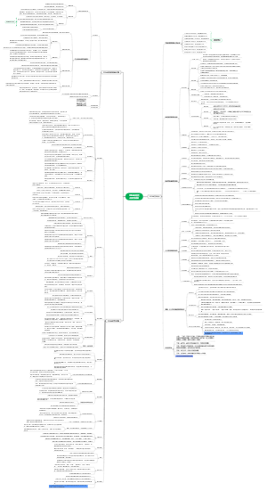 2024年职代会报告提纲（思维导图）_20240112