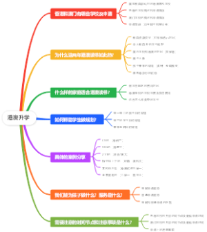 港澳升学的思路
