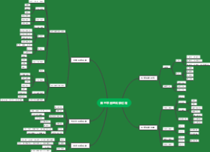 第三章遥感成像过程