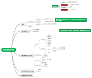 支付结算法律制度