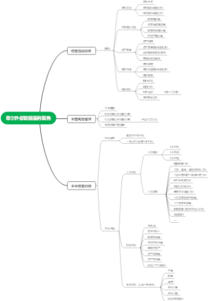歌尔科技外部数据服务聚焦