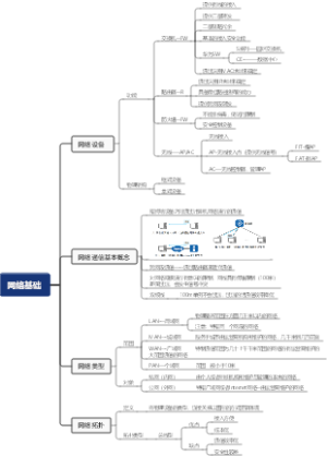网络基础