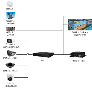 烟花爆竹监管网络拓扑图