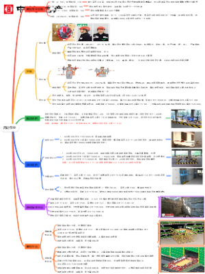 一、基础篇——4.高处作业