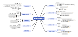 专升本艺术四、中国绘画实例鉴赏