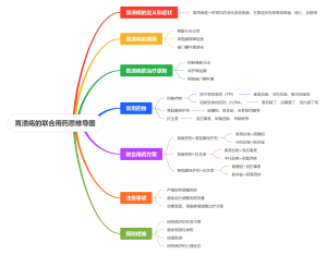 胃溃疡的联合用药思维导图