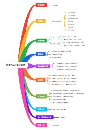 阿莫西林胶囊说明书