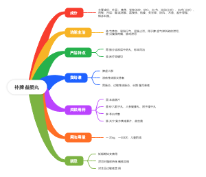 补脾益肠丸