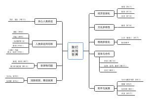 我们共同世界